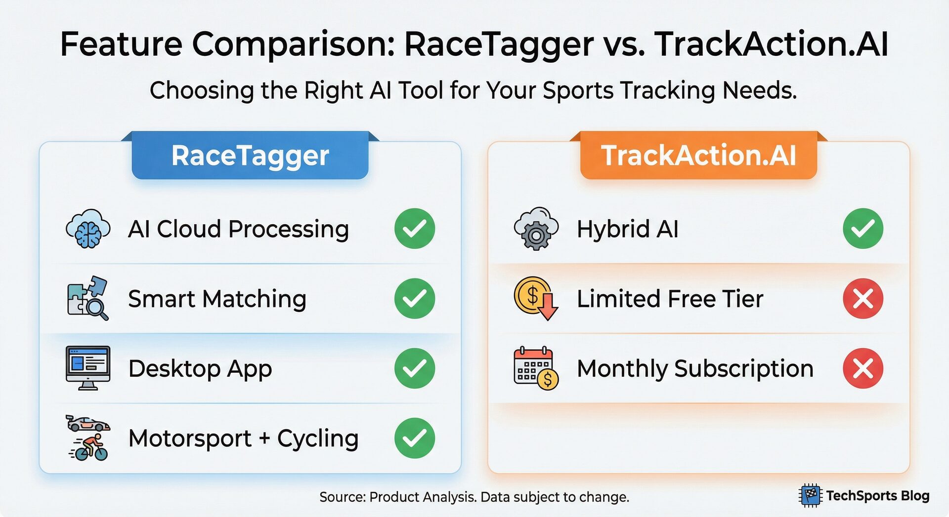 Feature comparison table: RaceTagger vs TrackAction AI — key differences in approach and capabilities